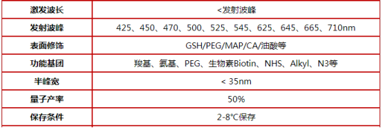 رˮCdSe/ZnSc(din)|ɰ趨.png