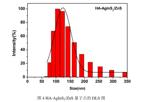 HA-AgInS2/ZnSc.png