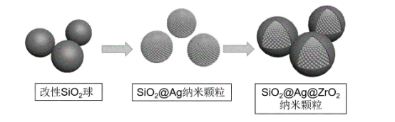 SiO@Ag{w.png