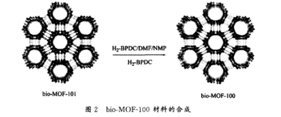 Bio-MOF-100ЙC(j)ܲ.png