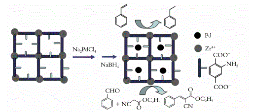 UiO-66-NH2 ؓdPd߻ĺϳɴ߻(yng)