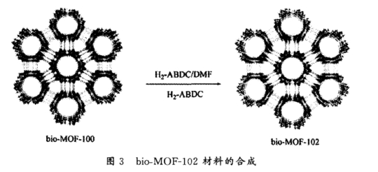 Bio-MOF-101金屬有機(jī)框架的合成 Bio-MOF-101金屬有機(jī)框架的合成