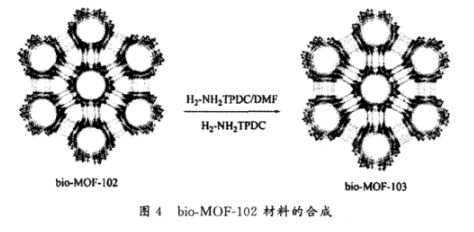 Bio-MOF-103金屬有機(jī)骨架材料的合成 Bio-MOF-103金屬有機(jī)骨架材料的合成