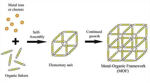 ЙC(j)Ǽܲ(MOFs)