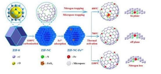 ZIF-8ЙC(j)Ǽcas:59061-53-9