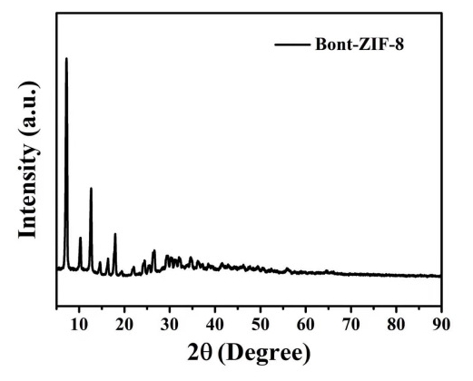 MOF:Zn-ZIF-62ЙC(j)Ǽܲcas:1446434-44-1늘Oо
