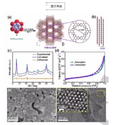 MOF:Cu-THQЙC(j)Ǽcas:2243781-38-4ĺϳ-pgӹٷ