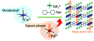 MOF:SIFSIX-1-CuЙC(j)Ǽcas:288297-89-2