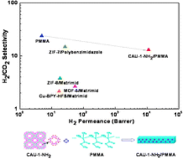 MOF:CAU-1-NH2(Al)ЙCǼcas:1186035-28-8Πc(yng)
