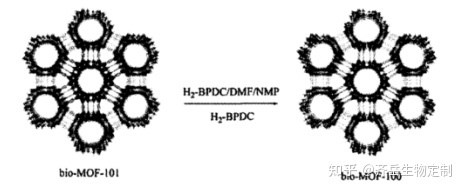 Bio-MOF-100ЙC(j)Ǽ