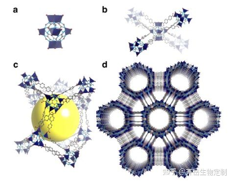 Bio-MOF-100ЙC(j)Ǽ