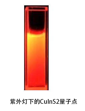 ~CuInS2c(din)(quantum dots,QDs)tɫĩ