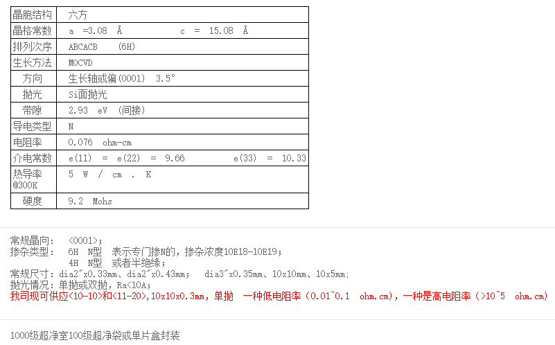 ̼(SiC) w