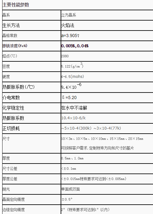 SJ(Nd:SrTiO3)ξ<100>ȡ