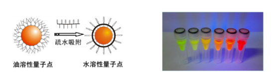 Ȼˮc(din)