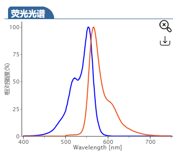 Cy3 alkyne,cas:1902918-31-3,CY3ȲȾ