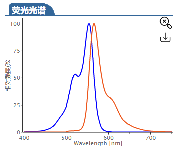 ȾCy3-azide,Cy3 azide,cas:1167421-28-4,Cyanine3-B