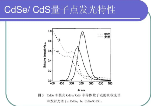 CdSe/ZeSc