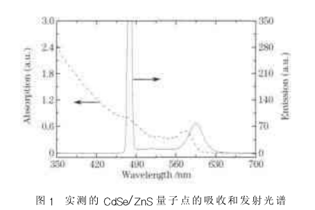 ZnS/CdSec(din)