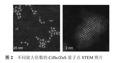 CdSe/ZnStc(din)