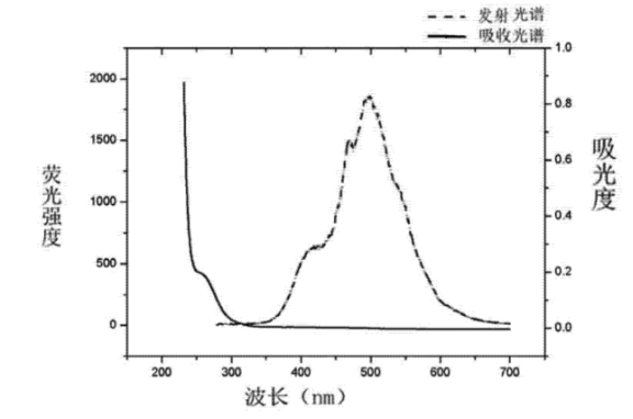 CdSe-ZnS˚Y(ji)(gu)c(din)