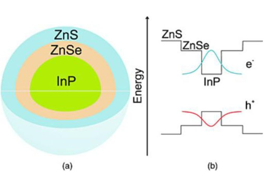 CdSe/ZnSc(din)