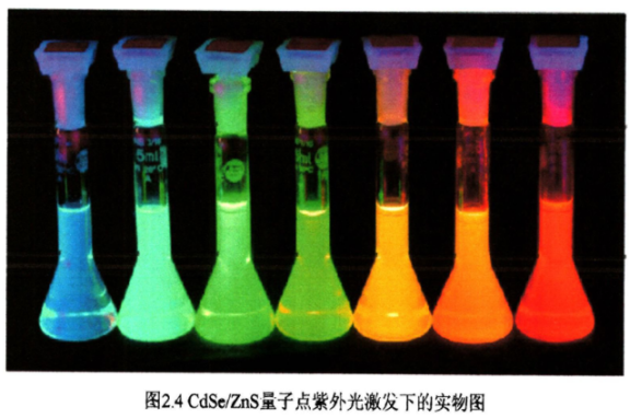 CdSe/ZnS댧(do)wc