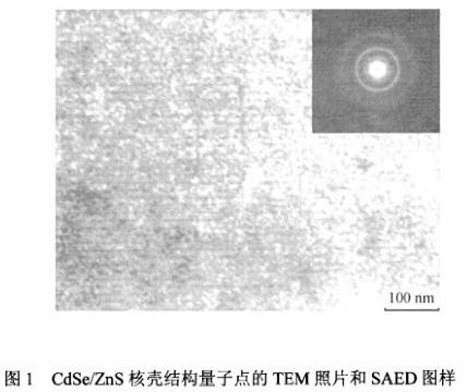 k/\(CdSe/ZnS)c(din)