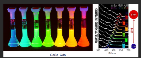 CdSec(din)