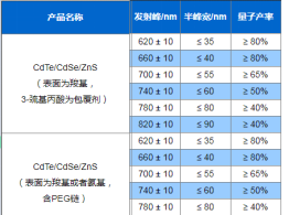 ˮCdseTe/ZnSc