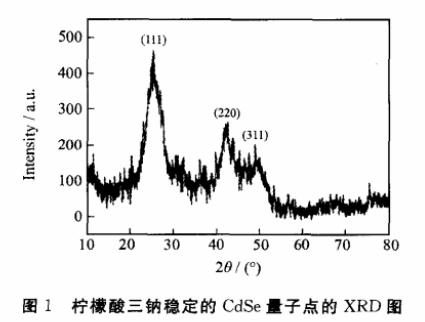 ˮcdsec(din)