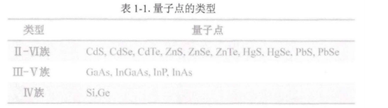 LyP-1ż(lin)tc(din)