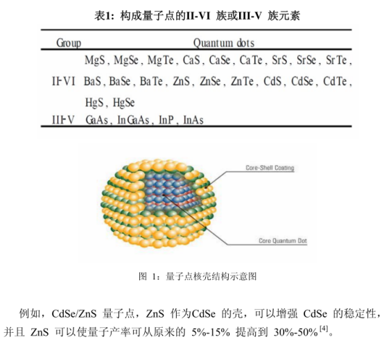 Ǻø(RNaseA)ڻk(CdTe)c
