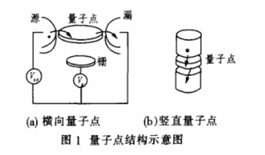 x(Gd3+)c