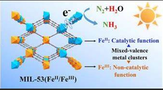MOFsؓ(f)d