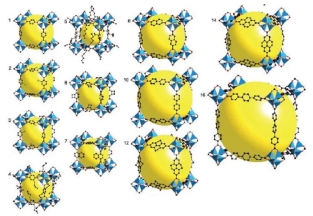 h(hun)ЙCǼܲ(CD-MOFs)bd