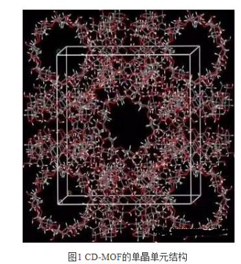 h(hun)ЙC(j)Ǽܲ(CDMOFs)ؓ(f)dW(OME)