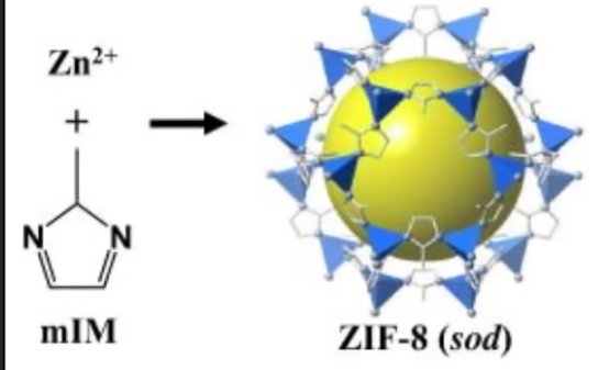 ЙC(j)(ZIF-8)/ƫϩ(PVDF)(f)Ĥ