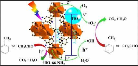 UiO-66-NH2/MoS2(f)ϲ