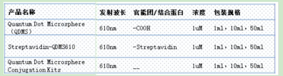 CdSe/CdSc(din)@PSɹ΢