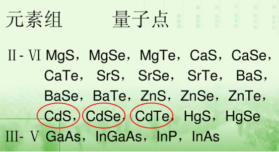 CdZnS/ZnSc(din)
