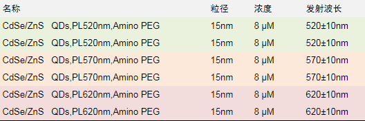 PEGˮCdSe/ZnSc(din)