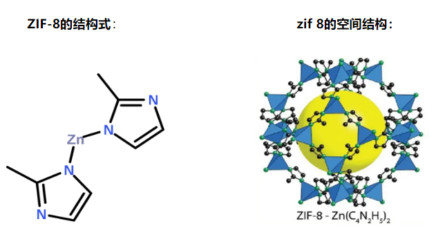  ZIF-8ĽY(ji)(gu)ʽԼgY(ji)(gu)