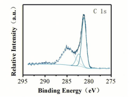 X侀VX-ray photoelectron spectroscopy(XPS)