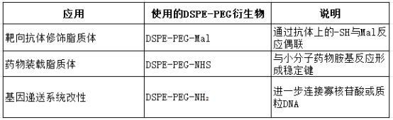 DSPE-PEG-MalDSPE-PEG-NHSDSPE-PEG-NH2đ(yng)÷