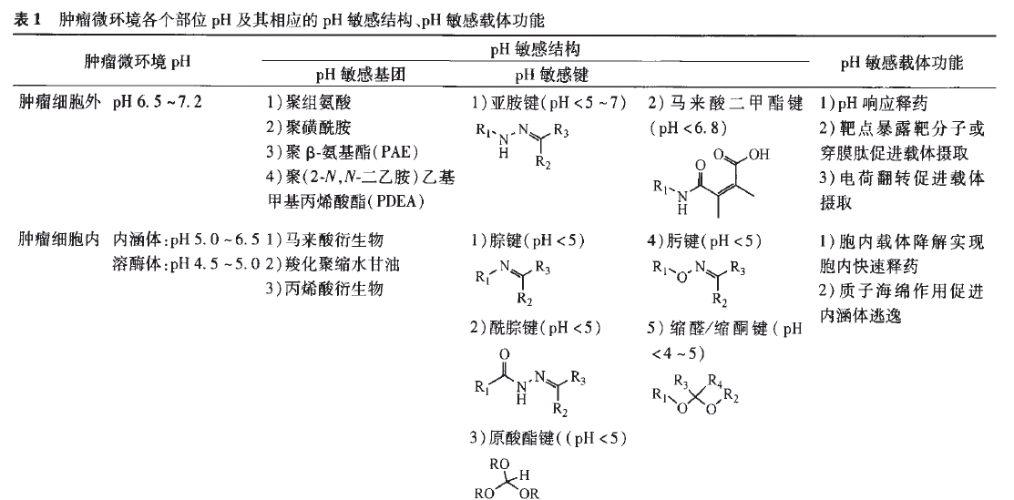 HˮˮHﶨ Block copolymers