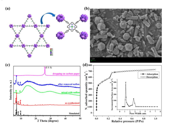PCN-222(Fe)cas1403461-00-6MOFЙCǼܲϵĽY(ji)(gu)ʽc׏ϢԼ;